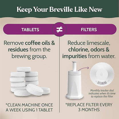 Roobi Espresso Cleaning Kit compatible with Breville ClaroSwiss Filters. Includes 24 Cleaning Tablets and 2 ClaroSwiss Water Filters. Carbon Neutral. 6 Month Supply.