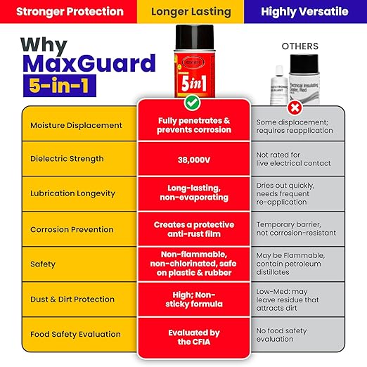 5-in-1 Industrial Lubricant Spray, Moisture Displacer, Deep Penetrant, Rust Blocker, Long Lasting Lubricant, Safe for Live Circuits, Tools & Machinery (Pack of 1)