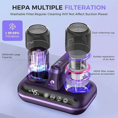 Amzany Mattress Vacuum Cleaner - 5-in-1 Cordless Bed Vacuum Cleaner, Powered by UV-C Light & Ultrasonic Technology, 16Kpa Strong Suction,Low Noise,Suitable for Dust, Pet Hair, Etc - Purple