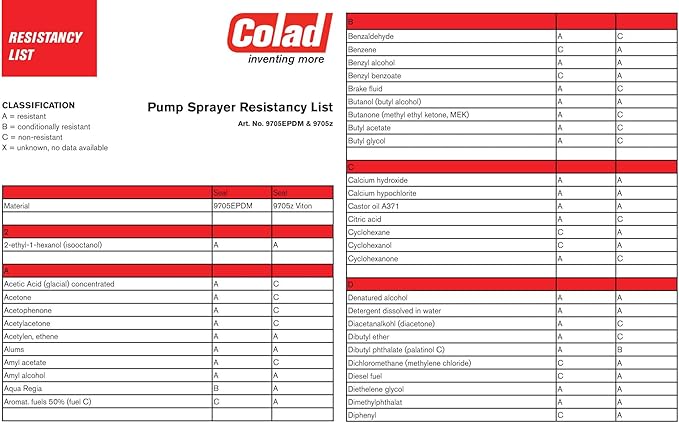 Colad Adjustable Multipurpose Hand Pump Spray 1000ml -for Car Detailing, Surface Prep, and More