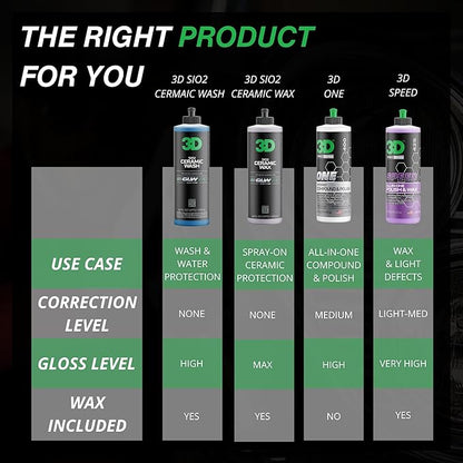3D SiO2 Ceramic Wash & Wax Soap GLW Series – pH Neutral Car Shampoo with Hydrophobic Protection & Deep Gloss | SiO2 Coating | Scratch-Free Detailing |1 Gallon/64 oz