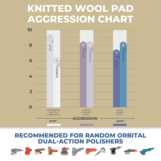 Purple Foamed Wool 6.25" (1-pack) Combination wool and foam pad. Perfect for Compounding or Polishing. Fits 6" backing plate.