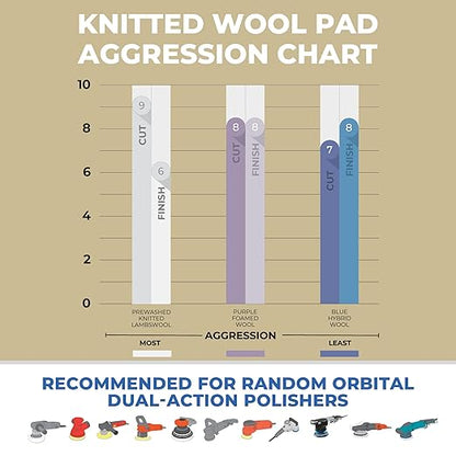 Purple Foamed Wool 6.25" (1-pack) Combination wool and foam pad. Perfect for Compounding or Polishing. Fits 6" backing plate.