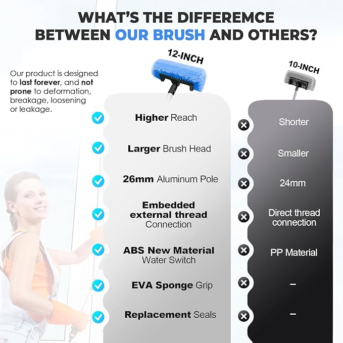 72" Car Wash Brush with Long Handle, Flow-Thru Soft Bristle Car Washing Brush with Extendable Handle and Hose Attachment and On/Off Switch for Car, RV, SUV, Truck, Boat, House Siding（Blue）