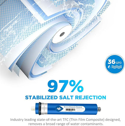 Membrane Solutions 36 GPD Reverse Osmosis Membrane, 11.75 inch x 1.75 inch RO Membrane Replacement for Under Sink Home Drinking RO Water Purifier System