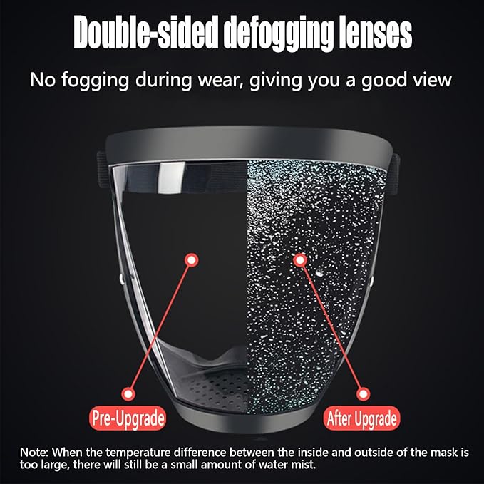 WHANIDU Face Shield, Tooltekt Anti-Dust & Fog-Free Face Shield,Anti-Fog Protective Full Face Shield