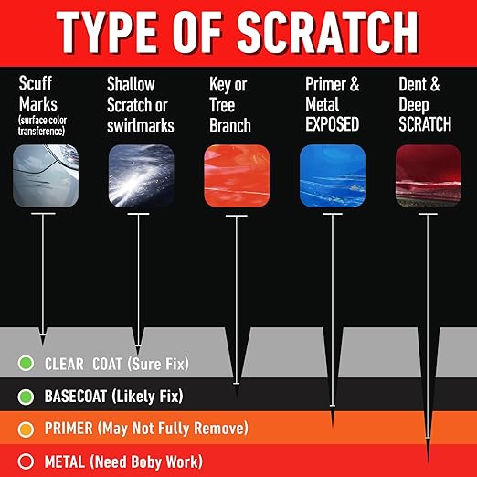 Car Scratch Remover for Vehicles, Scratch Repair and Swirl Remover, Car Paint Scratch Remover & Restorer Kit, Polishing Wax Scratch Remover for Vehicles