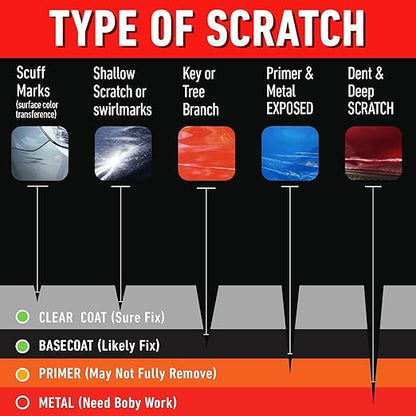 Car Scratch Remover for Vehicles, Scratch Repair and Swirl Remover, Car Paint Scratch Remover & Restorer Kit, Polishing Wax Scratch Remover for Vehicles