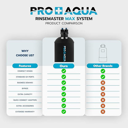 PRO+AQUA RinseMaster Max | Spotless 5,200 Gallon Deionizer Spot-Free System for Car & RV Wash, Auto Detailing, High Capacity Spotless Rinse for All Vehicles, Trailers, Motorcycles, Boats, Yachts