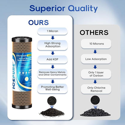 ICEPURE 1 Micron 2.5" x 10" Whole House Water Filter Coconut Shell Activated CTO Carbon and KDF Cartridge for Home, Compatible with WFPFC8002, WFPFC9001, FXWTC, SCWH-5, WHEF-WHWC, AMZN-SCWH-5, 2PACK