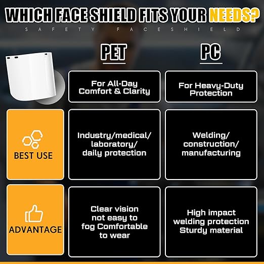 Kingdder 6 Pcs Clear Face Shield Replacement for Grinding and Cutting, 15x 8x 0.04 Inches Safety Faceshield Visors(PET,Edgeless)