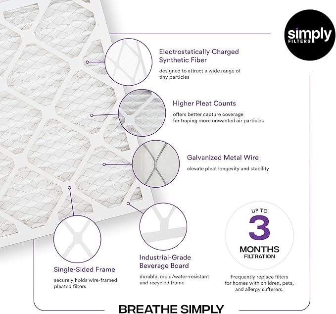 Simply 21x21x1 Air Filter, Merv 8, 6 Pack, For Home AC Furnace & HVAC (Actual Size: 20.75"x20.75"x0.75") DUST, Pet, & Allergy Control