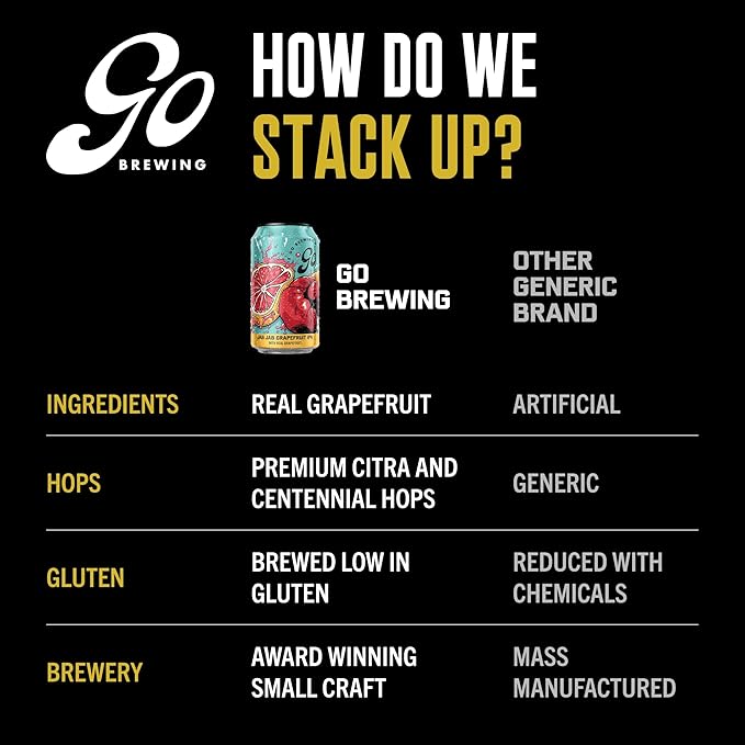 Go Brewing - Jab Jab Grapefruit IPA - Non-Alcoholic Craft Beer - Full-Bodied, Low-Calorie Brew - Tart, Hoppy, Grapefruit Flavor Profile - Classic Ingredients - Ideal for Any Occasion (12 Oz, 12 Cans)