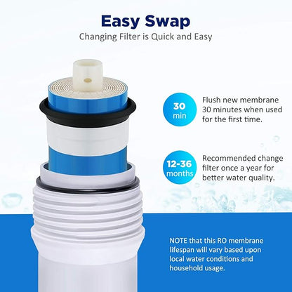 Membrane Solutions 75 GPD Reverse Osmosis Membrane 11.75"x1.75" RO Membrane Filter Replacement Fits Under Sink RO Drinking Water Purifier System, 50 Pack