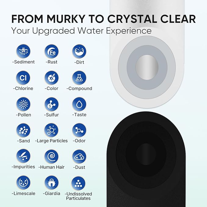PUREPLUS RV Dual Stage Water Filter System with Two Cartridges and Mounting Bracket, NSF/ANSI 42 Certified, Reduces Sediment, Chlorine, Odors and More, Stainless Steel 3/4" Fittings
