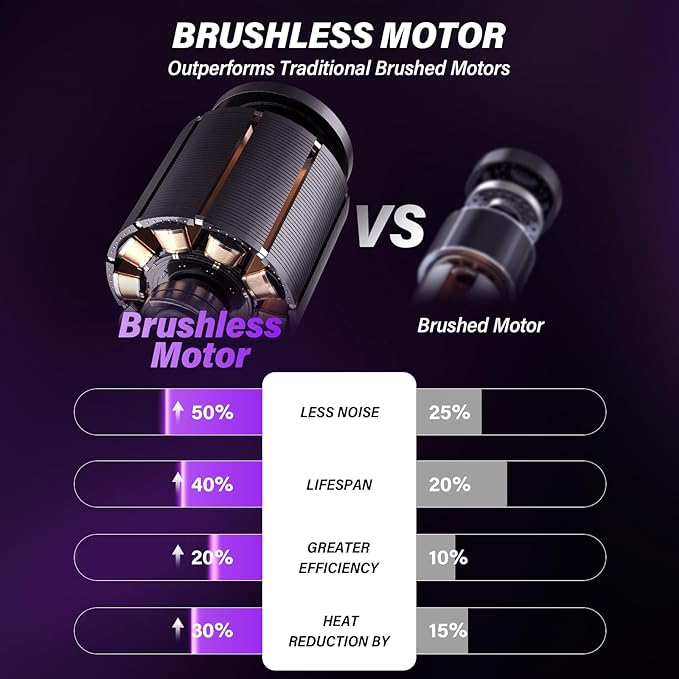 AURACIA Handheld Car Vacuum (Grey-purple)