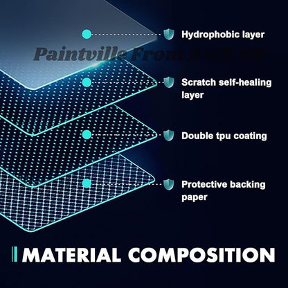 Paintville for Tesla Model Y 2020-2024 TPU PPF HD Clear Paint Protective Film Custom Fit Anti Scratch Self Healing Shield Guard Tesla Finishing Accessories for Headlight Fog Light