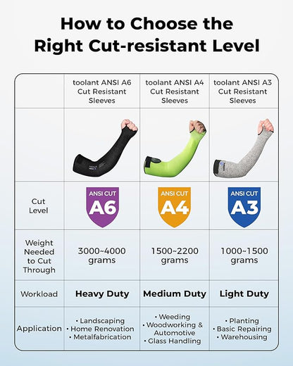 Ultra-Comfort Cut Resistant Sleeves for Thin Skin and Bruising, Cooling Protective Arm Sleeves for Gardening, Farming, Yard