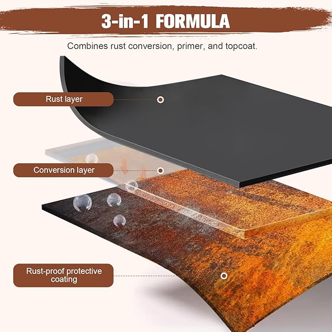 2-in-1 Rust Converter & Metal Primer - 1-Step Rust Stopper, Anti-Rust Coating & Corrosion Inhibitor, Paint Over Rusted/Clean Metal Without Sanding, Heat Resistant (350°F/176°C) & UV Protected, for Automotive, Marine, Industrial, Tools, Fences - 35 oz