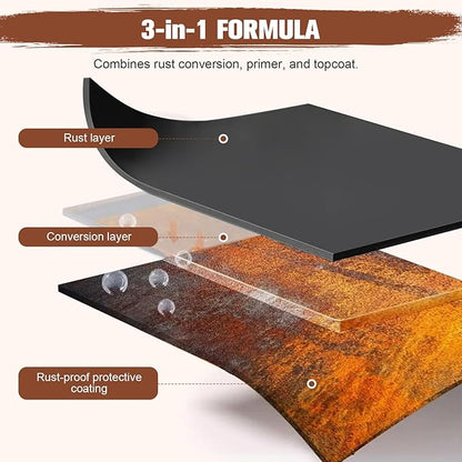 2-in-1 Rust Converter & Metal Primer - 1-Step Rust Stopper, Anti-Rust Coating & Corrosion Inhibitor, Paint Over Rusted/Clean Metal Without Sanding, Heat Resistant (350°F/176°C) & UV Protected, for Automotive, Marine, Industrial, Tools, Fences - 35 oz
