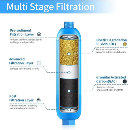 Lifefilter RV Inline Marine Water Filter, Reduces Chlorine, Bad Taste&Odor for RVs,NSF Certified with Flexible Hose Protector (Pack of 4)