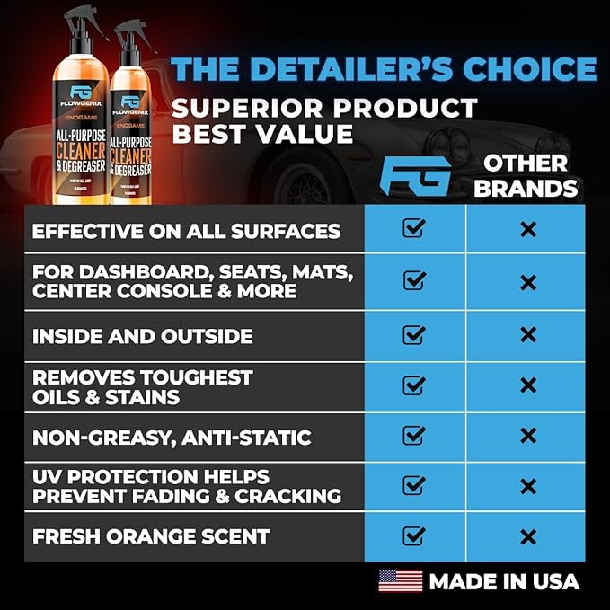 Flowgenix All Purpose Cleaner for Car Detailing (16oz) - Car Interior Cleaner for Dashboard, Trim, Seat, Fabric & More - Auto Cleaning Supplies - Incl 2 Microfiber Towels