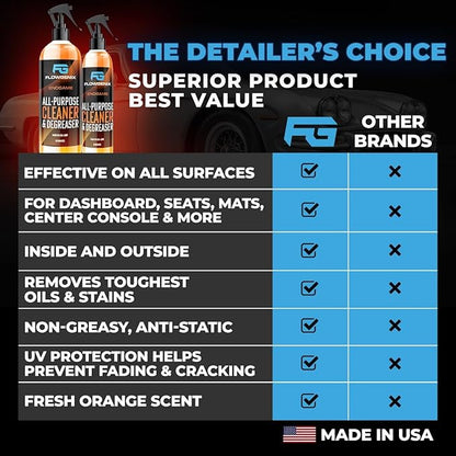 Flowgenix All Purpose Cleaner for Car Detailing (16oz) - Car Interior Cleaner for Dashboard, Trim, Seat, Fabric & More - Auto Cleaning Supplies - Incl 2 Microfiber Towels