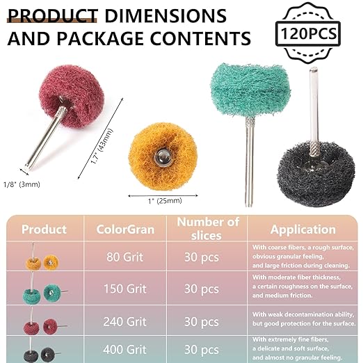 120 PCS Double-Layer Buffing Pads, Multi-Grit Abrasive Wheels (80/150/240/400) for Dremel & Drill | Yellow, Green, Red, Black Polishing Discs Kit
