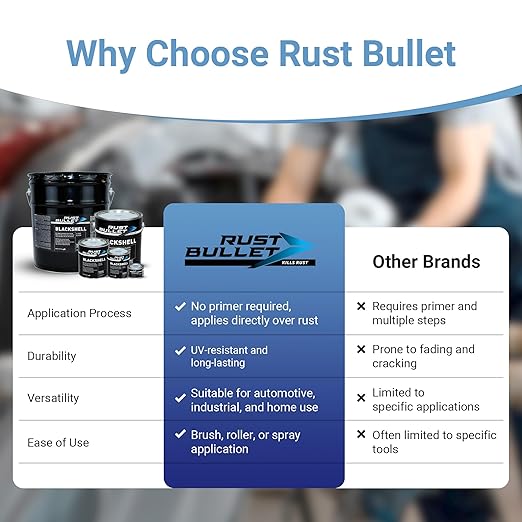 RUST BULLET BlackShell - Gloss Black - 5 Gallon - Corrosion Preventive Coating, UV Resistant Rust Proofing Paint, Long-Lasting Metal Protection