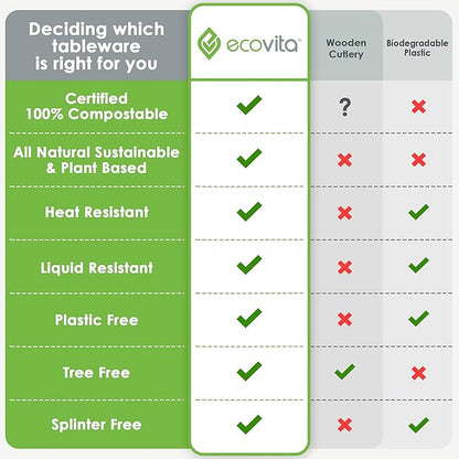 Ecovita 100% Compostable Forks - 500 Large Disposable Utensils (7 in.) Bulk Size Eco Friendly Durable and Heat Resistant Alternative to Plastic Forks with Convenient Tray