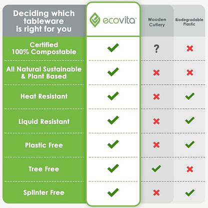 100% Compostable Forks - 140 Large Disposable Utensils (7 in.) Eco Friendly Durable and Heat Resistant Alternative to Plastic Forks with Convenient Tray by Ecovita