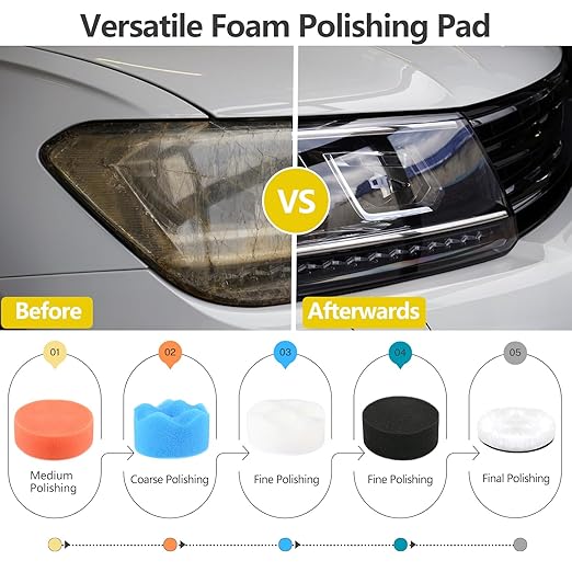 193Pcs 3 Inch Polishing Kit Hook and Loop Sanding Discs, Headlight Restoration Kit - 80 to 10000 Grits Wet Dry Sandpaper Buffing Sanding Pads with 1/4" 1/8" Shank, for Metal, Wood, Auto, Glass