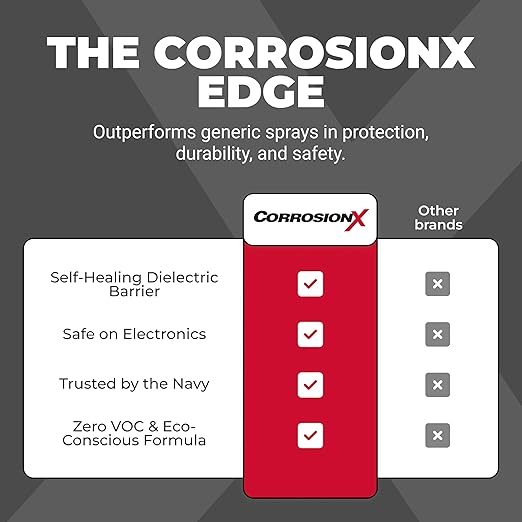 CorrosionX Rust Inhibitor, Industrial-Strength Dielectric Corrosion Prevention, Lubricant & Penetrant for Marine, Automotive, Electronics & RV Use, Protects Bolts, Cables, Engines, 4oz Trigger Spray