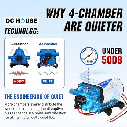 DC HOUSE 4-Chamber RV Water Pump 12V, 5.5GPM 70PSI High Pressure, Quiet Fresh Water Diaphragm Pump with On Demand Pressure Switch for Camper, Travel Trailer & Off-Grid Cabin