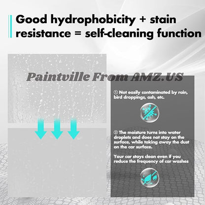 Paintville for Tesla Model Y 2020-2024 TPU PPF HD Clear Paint Protective Film Custom Fit Anti Scratch Self Healing Shield Guard Tesla Finishing Accessories for Headlight Fog Light
