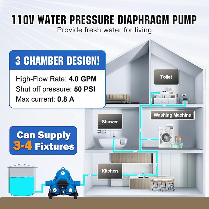 DC HOUSE 110V RV Camper Water Pressure Diaphragm Pump, 4GPM 50PSI 33-Series, On Demand Fresh Water Pump with Pressure Switch for Bathroom Shower Kitchen Sink, Food Truck & Marine Use