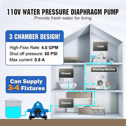 DC HOUSE 110V RV Camper Water Pressure Diaphragm Pump, 4GPM 50PSI 33-Series, On Demand Fresh Water Pump with Pressure Switch for Bathroom Shower Kitchen Sink, Food Truck & Marine Use