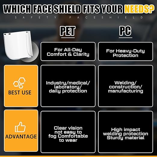 Copkim 3 Pack Safety Face Mask Shield for Grinding Clear Full Face Impact Resistant Safety PET Full Impact Resistant Mask Shield for Work Construction Cutting (0.03 Inch,Black)