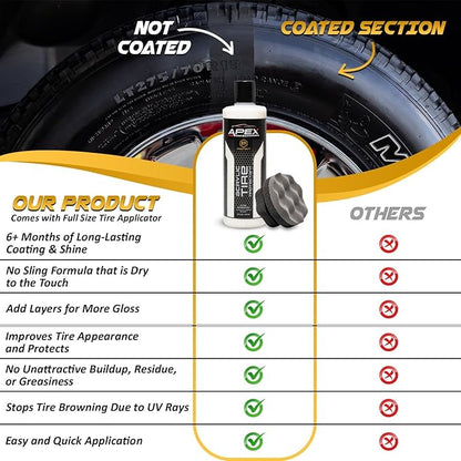 Apex Acrylic Tire Shine and Tire Shine Applicator - 16 oz Semi-Permanent - 6+ Months Durability - Easy to Apply - Fast Drying Car Tire Shine - No Sling - Glossy - Extreme Tire Dressing - Made in USA