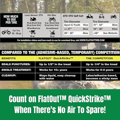 FlatOut QuickStrike Tire Sealant - Off-Road Formula - Prevents Flat Tires - Seals Leaks - Contains Kevlar - Tubeless Tire Sealant - 1 Gallon + Tool