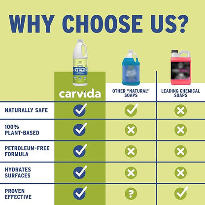 Biodegradable Car Wash, Non-Toxic, Low-Foam, Environmentally-Friendly Plant-based Concentrate, 32oz