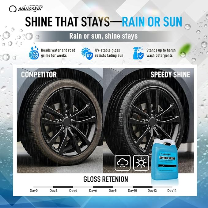 Nanoskin SPEEDY SHINE Exterior Tire & Trim Gel 55 Gallons - Restores and Conditions Faded Tires, Trim, Bumpers and Rubber for Car Detailing | Safe for Cars, Trucks, SUVs, Motorcycles, RVs & More