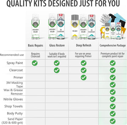ERA Paints HP - Hi Performance White for FORD Exact Match Automotive Touch Up Paint Spray - 2K Essential Kit