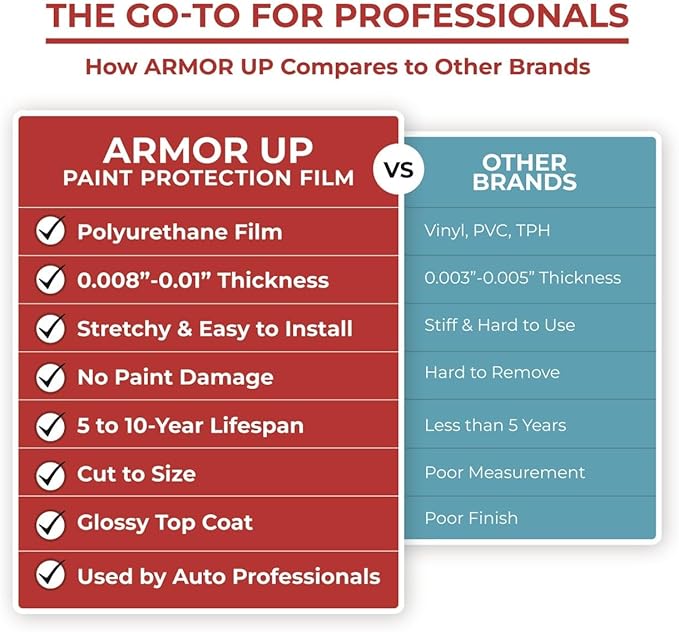 [ARMOR UP] 6"x50" Clear Paint Protection Film8-mil TPU Automotive Protector Wrap for Bumper, Door Bottoms, HOV Stickers, Rocker Protection - UV Protection, Non-Yellowing, Self-Healing