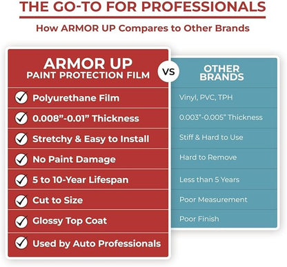 [ARMOR UP] 6"x50" Clear Paint Protection Film8-mil TPU Automotive Protector Wrap for Bumper, Door Bottoms, HOV Stickers, Rocker Protection - UV Protection, Non-Yellowing, Self-Healing