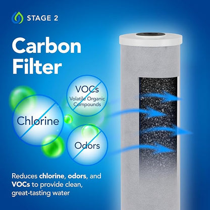 Kind Water Whole House Replacement Filter Set – Sediment, Carbon Block & UV Replacement Lamp – Fits E-3000 System and E-1000 System – Maintain Clean, Safe Water – Easy 1-Year Kit