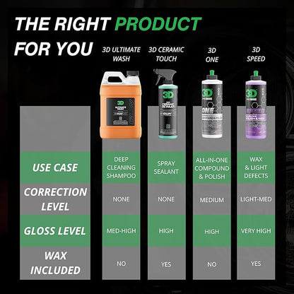 3D GLW Series Ultimate Wash – pH Neutral Car Wash Soap with Ultra Foam – Scratch-Free, High-Foaming Shampoo for Paint Protection – Safe for All Finishes - 64 oz