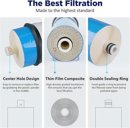 Membrane Solutions 400 GPD RO Membrane 3.0"x12" Reverse Osmosis Membrane Water Filter Replacement for Under Sink Home RO Water Purifier System and Maple Sap Syrup DIY, Aquariums (20 Pack)