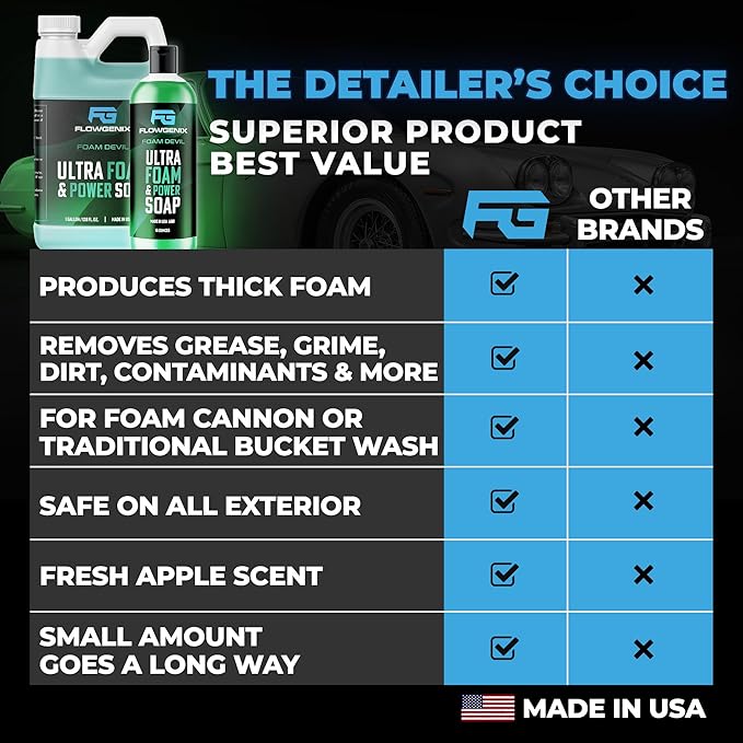 Ultra Foam & Power Foaming Car Wash Soap