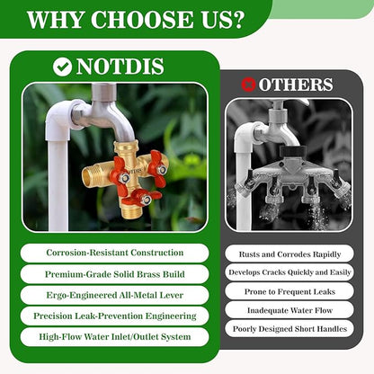 3 Way Hose Splitter, Solid Brass High Volume 3 Way Hose Splitter Valve with Metal Handle, Heavy Duty High Flow Spigot Splitter with Shut off Valve, 3/4 Inch Garden Tap Splitter